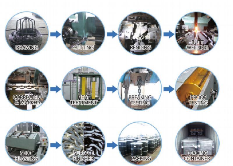 chain process